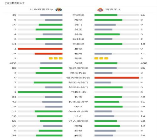 索斯蓋特力,挺菲利普斯,賽季耀眼表,欧宝娱乐,欧宝娱乐官网,欧宝娱乐官网玩家首选