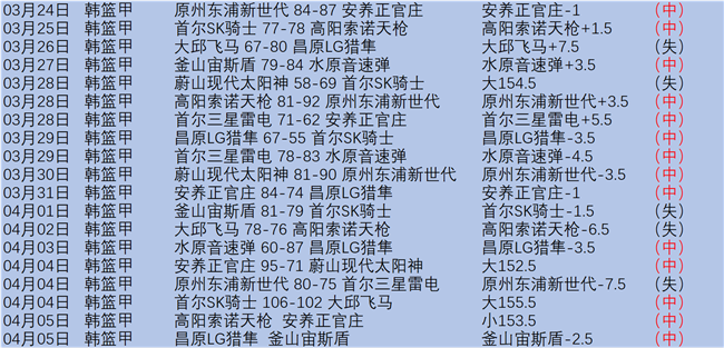 亞錦賽外圍,賽港足選手,初選名單揭,欧宝娱乐,欧宝娱乐官网,欧宝娱乐官网玩家首选