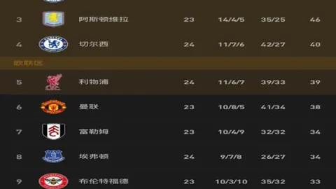 葡萄牙C罗世界杯进球数与最新进球里程碑