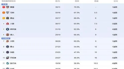 盧頓主場工程延期，首戰受波及