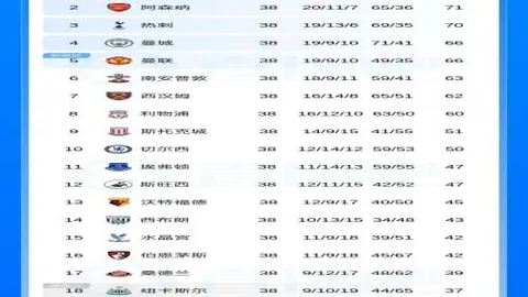 大乐透期号专家质合分析推荐：前区十码预测利物浦对西汉姆联